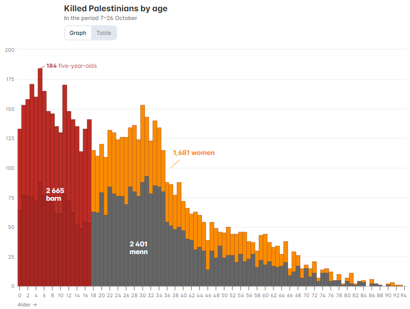 Fact Check Norwegian Newspaper Did NOT Report That 5 Years Old Was fact-check-norwegian-newspaper-did-not-report-that-5-years-old-was